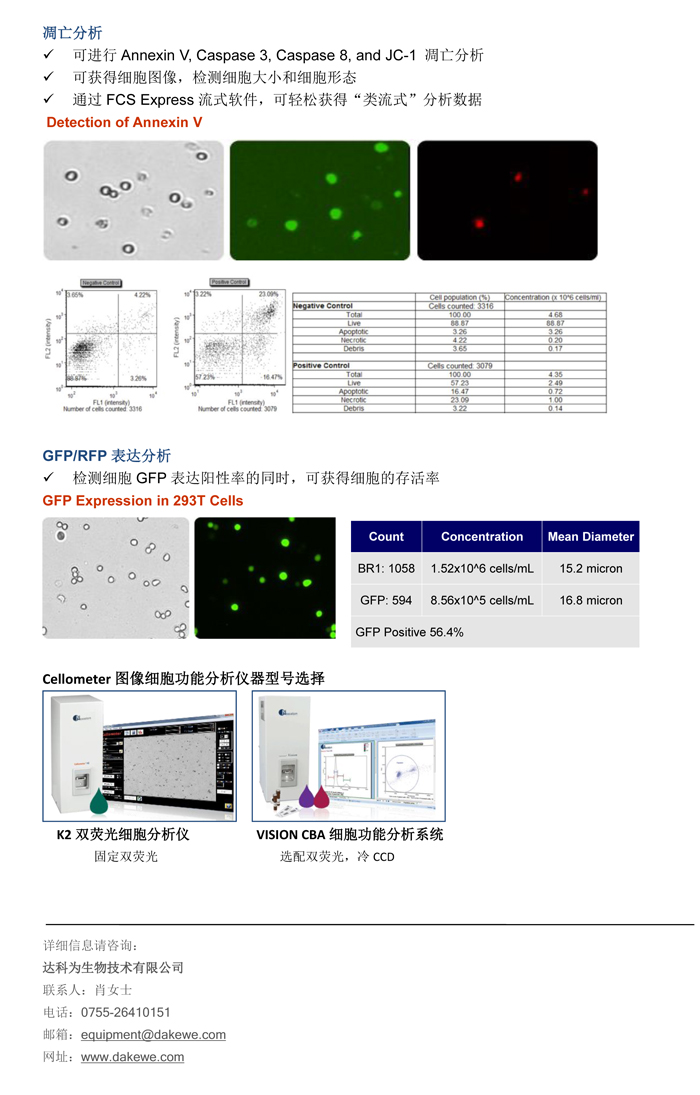 輕松進行細胞周期，細胞凋亡，和GFP表達分析