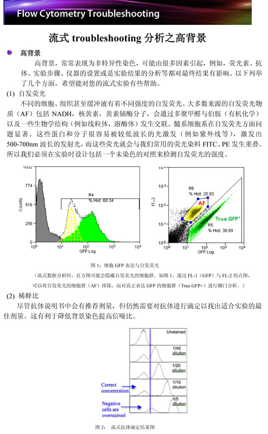 流式troubleshooting高背景最終版