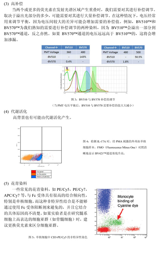 流式troubleshooting高背景最終版