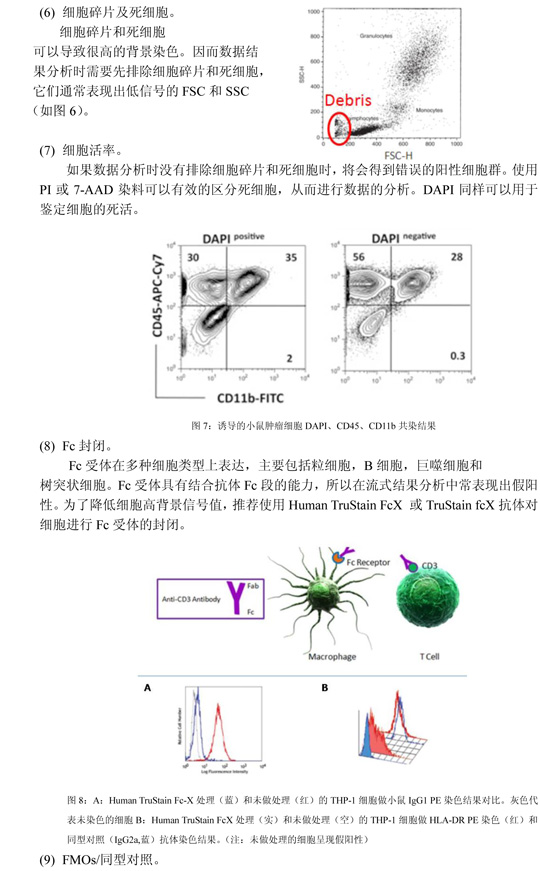 流式troubleshooting高背景最終版